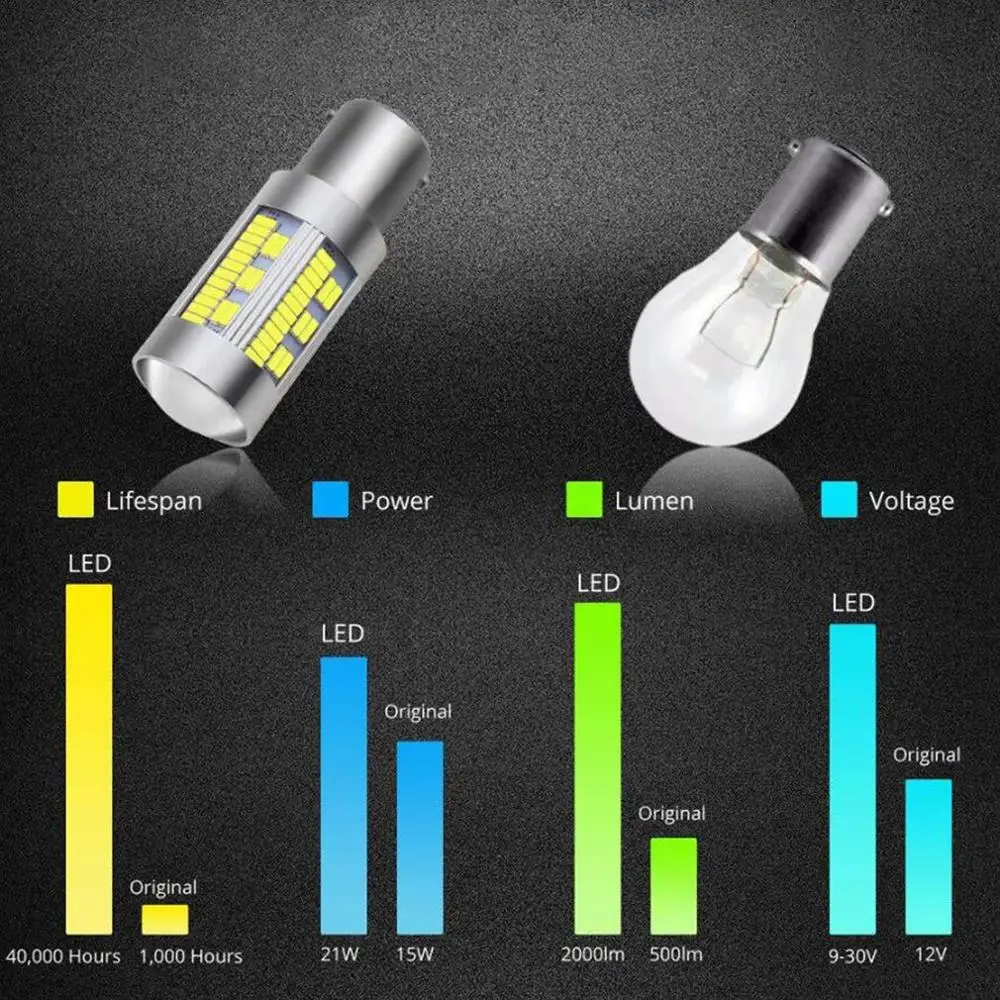 1 шт. 1156 P21W Led Ba15S Py21W Bau15S лампы 12V 4014 105Smd Canbus T20 7440 W21W для обратный сигнал без