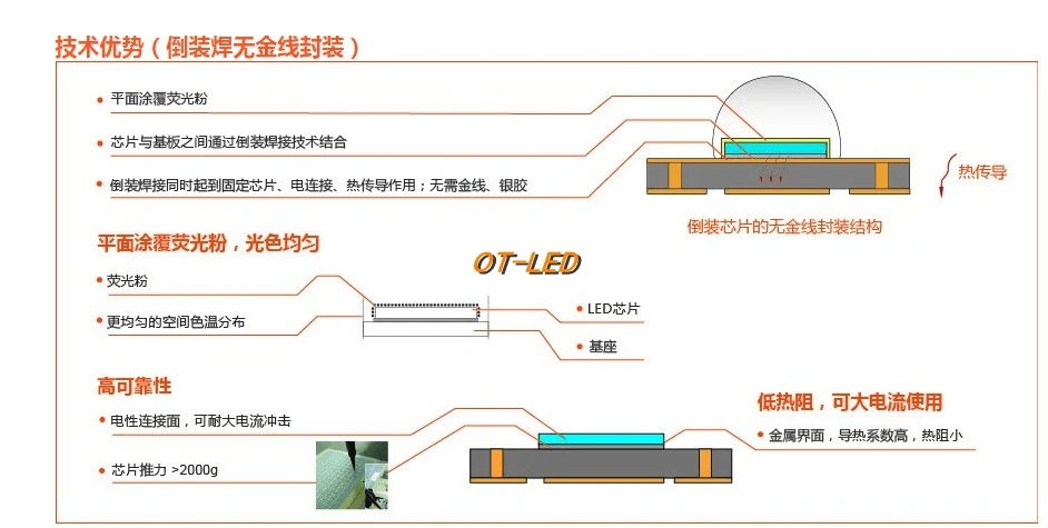 10 шт. 3 Вт Тайвань 3535 SMD высокая мощность светодиодный чип-диод светильник-излучатель холодный белый нейтральный белый теплый белый вместо CREE XPE XP-E светодиодный