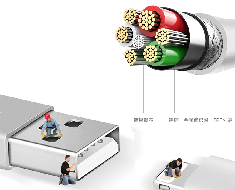 Mini PCI Express, чтобы адаптер Mini USB с Сим слот для карт WWAN/LTE/GSM/HSPA/gps 3g/4G беспроводной мини карта pci-e USB порт