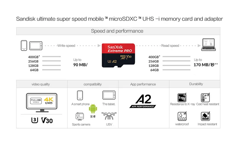 Карта Micro SD SanDisk 16 ГБ 32 ГБ A1 карта памяти MicroSDHC 64 Гб 128 ГБ 256 Гб 400 Гб MicroSDXC EXTREME PRO V30 U3 A2 4K UHD TF карты