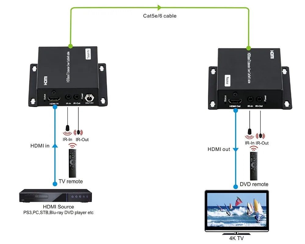 Удлинитель HDBaseT сигнала несжатый 4K @ 60Hz 4:2:0 по Cat5e6 RS232 двунаправленный ИК PoE 70 м