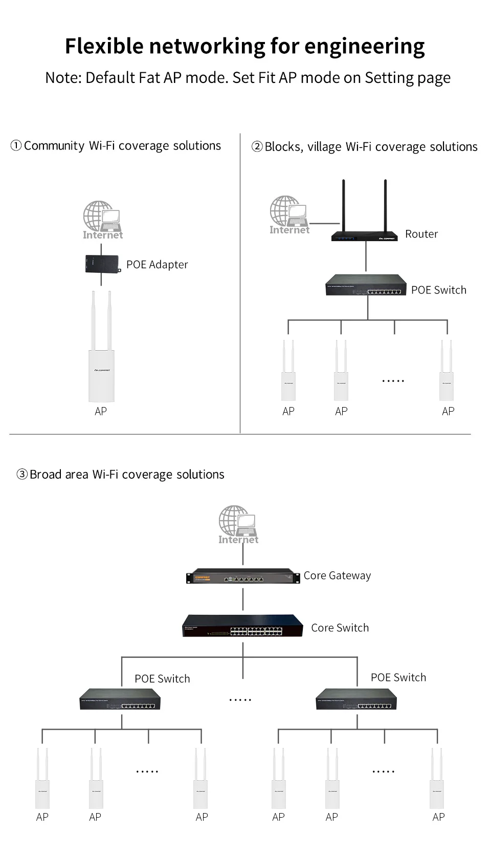 Открытый Wi-Fi роутер 300/1200 Мбит/с двухдиапазонный 2,4G/5G 2* 5dbi Антенна удлинитель беспроводной сети Wi-Fi ретранслятор клиентская точка доступа AP