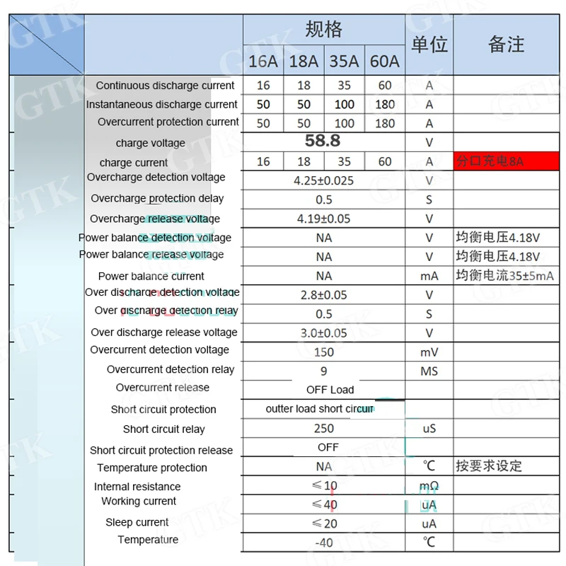 GTK Настройка 14s 51,8 v 25A 48v 35A 45A 60A 80A защита литий-ионного аккумулятора 52v 20A 40A 30A литий-полимерный аккумулятор BMS