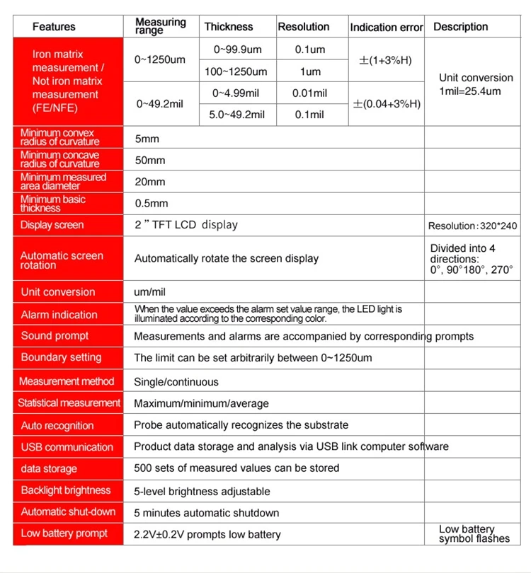 UNI-T UT343D цифровой датчик толщины покрытия 0-1250um lcd Auto Fe/NFe автомобильная краска эмалированная пленка толщиномер USB Регистратор данных