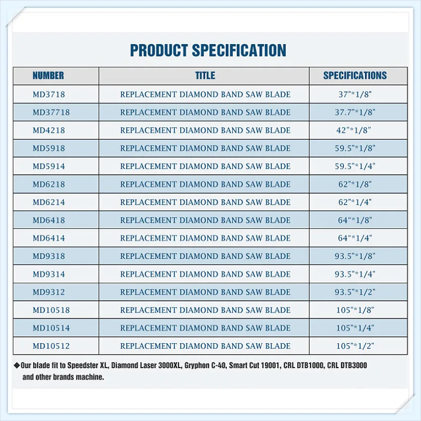 

37 "x 1/8" Stainless Steel Bimetal Saw Blade Seamless Diamond Band Saw Blade Cutting Graphite Glass Stone MD3718