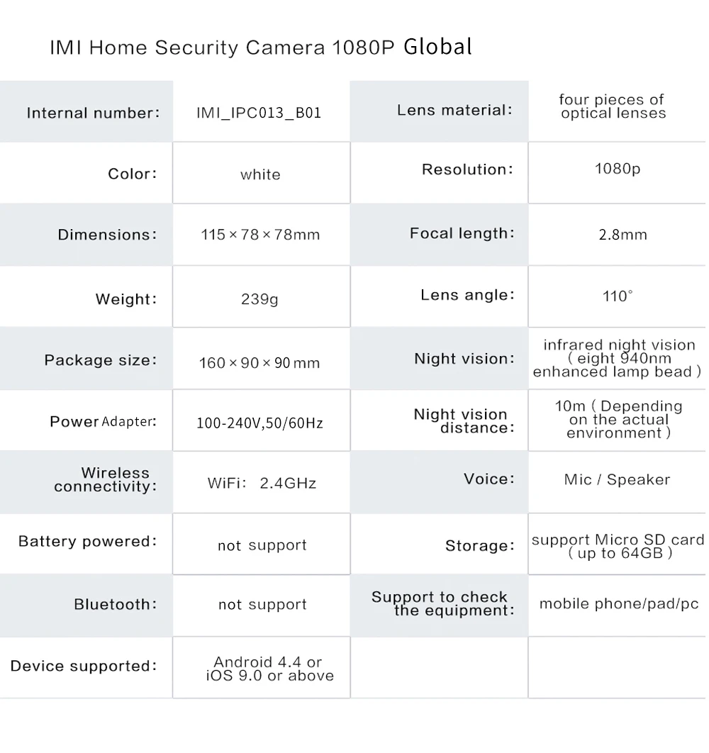 Xiaomi Mijia умная камера Веб-камера 360 Угол видео камера 1080P WiFi панорамирование ночного видения двухсторонний аудио мониторинг для детской безопасности