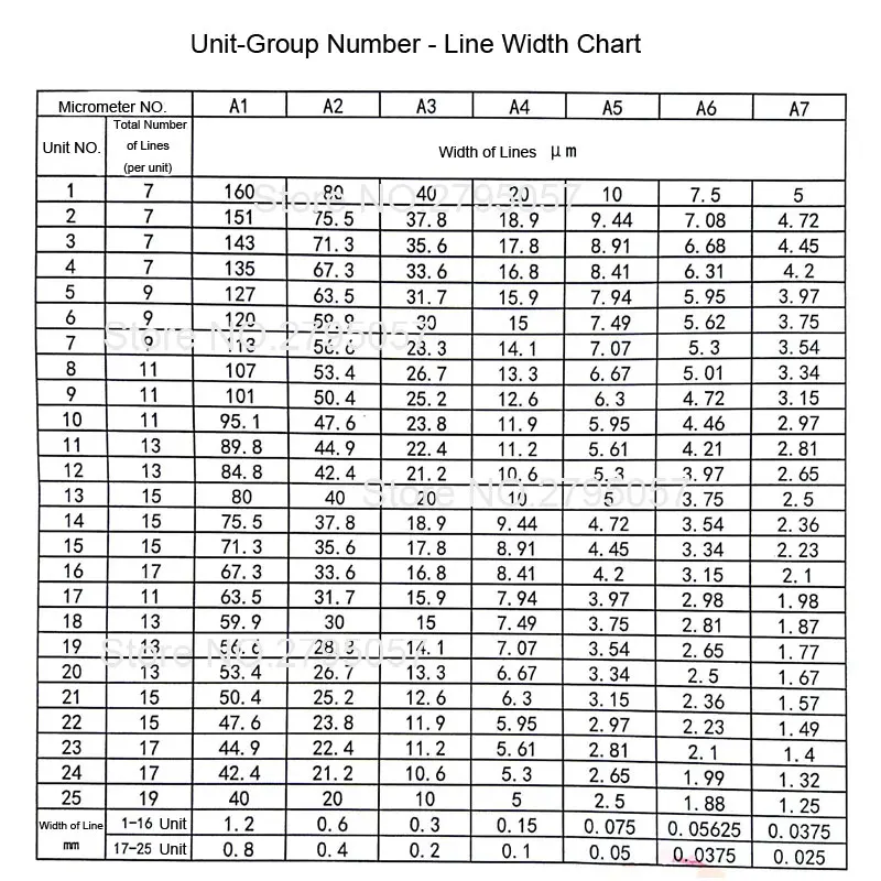 Плата оптического разрешения А4 инспекционная плата положительного