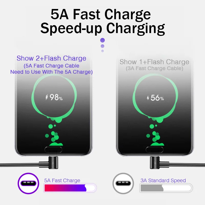 YKZ usb type C кабель для быстрой зарядки 90 градусов c передачи данных 5A Быстрая зарядка