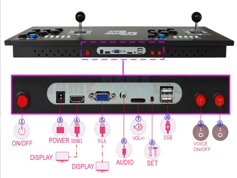 Двойной игровой контроллер pandora 3D 3700 игр в 1 с функцией паузы turbo VGA HDMI выход|game in