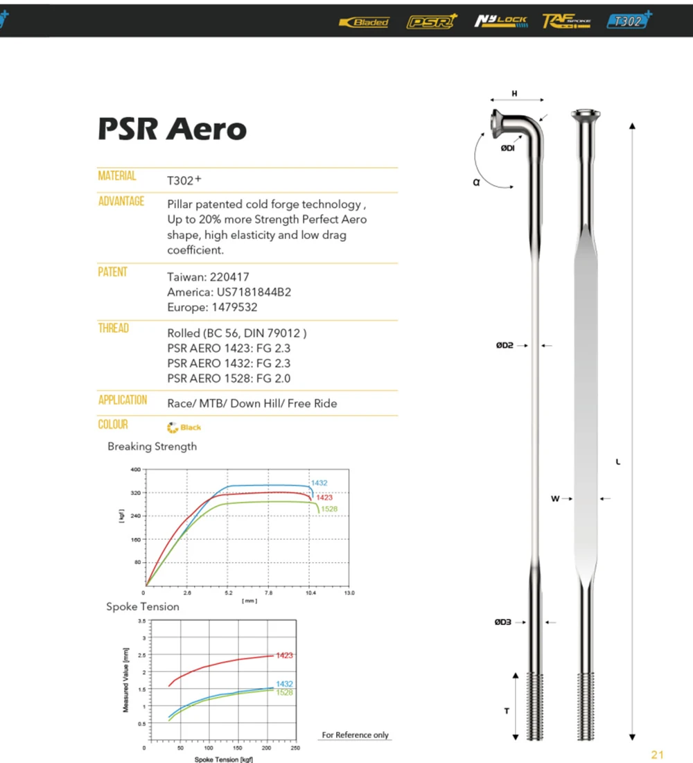 Беговые Спицы PSR aero 1423 j плоские спицы 6 5 г шт от 180 мм до 310 мм|pillar psr 1423|spokes pillarflat spokes