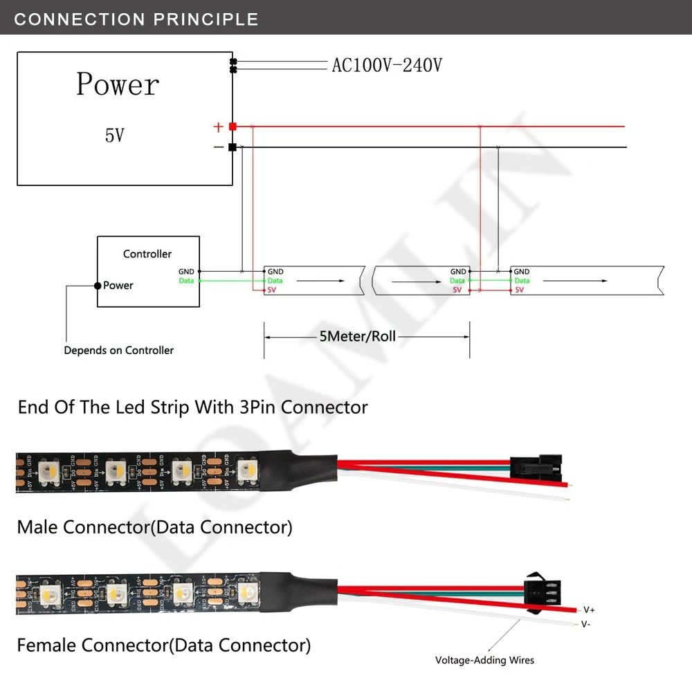 SK6812 RGBW(аналогичный WS2812B) 4 в 1 IP30/IP65/IP67 индивидуальный адресуемый светодиодный светильник 30/60/144 светодиодов/пикселей/м DC5V