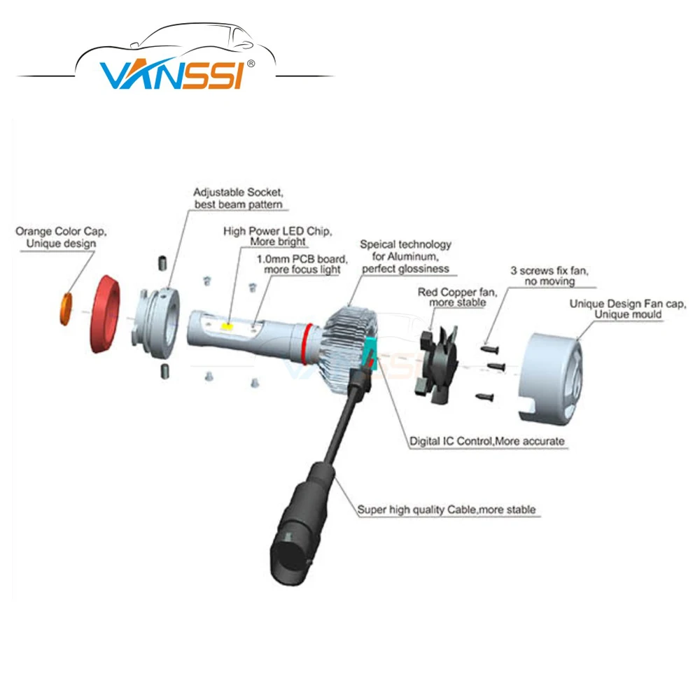 VANSSI супер яркий H4 HB2 9003 светодиодный комплект передних фар COB Чип 360 градусов Hi/Lo луч белый 6500K автомобильный Стайлинг