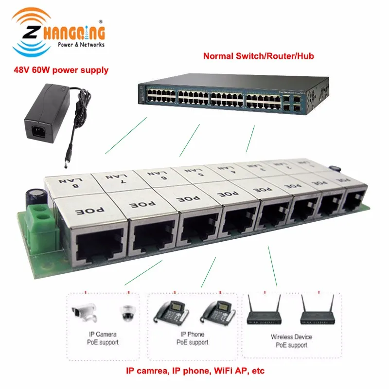 Инжектор POE 802.3af/at 8 портов 10/100 Мбит/с канальный открытый каркас панель для ip