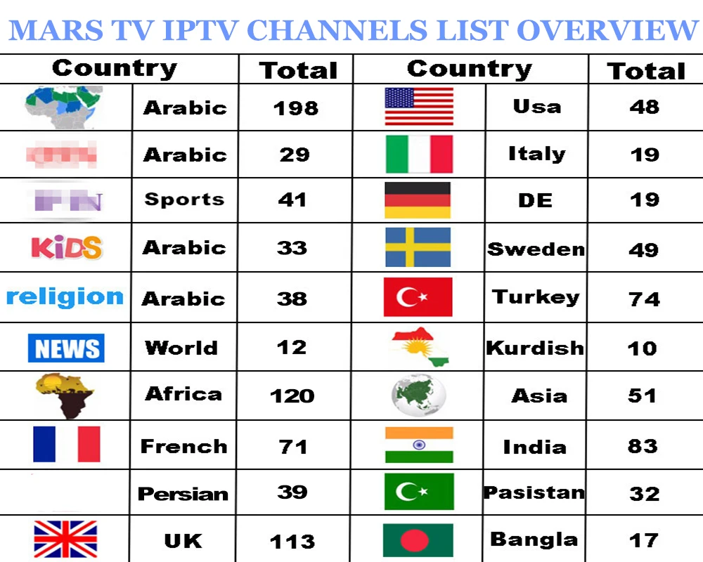 Mars tv Арабский ip tv панель для Android tv box 1 год и 2 года код 1200+ Live tv 1000 бесплатно VOD