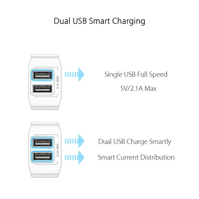 Mini Dual USB зарядное устройство 2 1 А маленькая дорожная настенная Зарядка адаптер