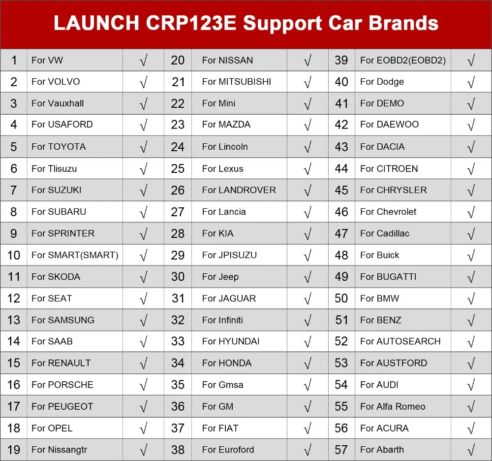 Launch X431 CRP123E OBD2 диагностический инструмент ENG ABS подушка безопасности SRS AT Creader 123E OBDII EOBD считыватель кода сканер