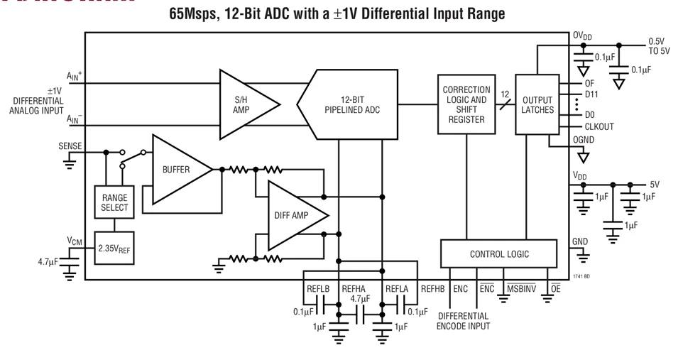 LTC1741IFW LTC1741 12 бит 65Msps низкий уровень шума ADC|adc| |
