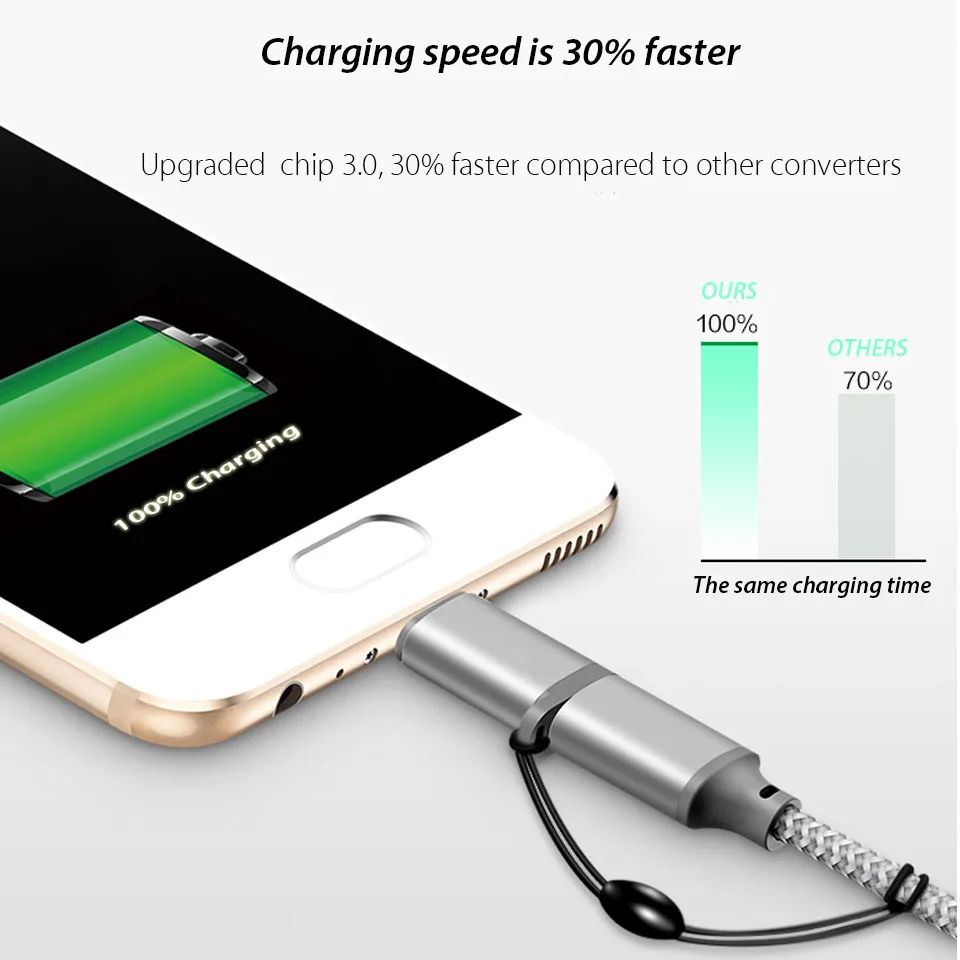USB Type C Женский к Micro Мужской адаптер зарядный кабель для Huawei Honor 9 Lite конвертер