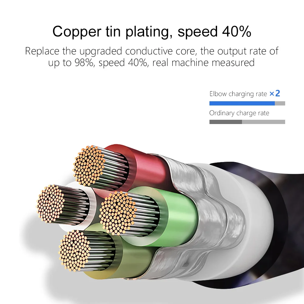 Кабель для быстрой зарядки OLAF USB Type-C 90 градусов кабель передачи данных Type-c 3 1