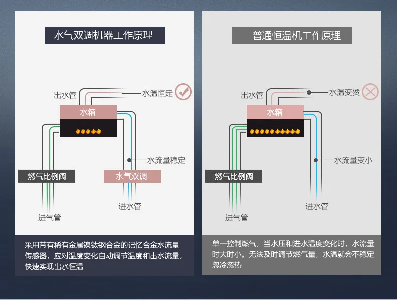 JSQ24-H1 12L внутренний постоянный Природный сжиженный газ водонагреватель сильный выхлопной Газ водонагреватель машина настенный