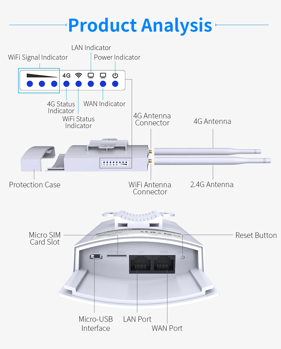 COMFAST 4G LTE беспроводной AP Wifi роутер высокоскоростной Открытый Plug and Play sim карта