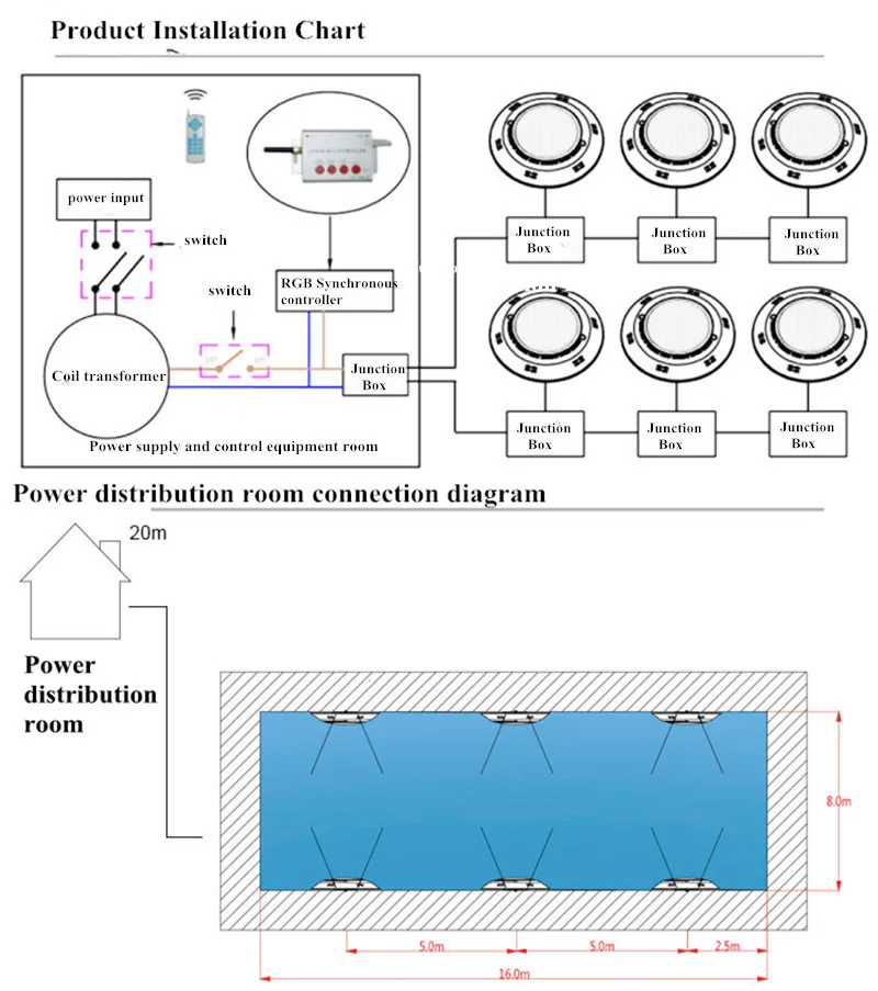 

Swimming Pool Light LED Underwater Remote RGB Control Multi Color Fountain Light RGB Synchronous Control IP68 Waterproof 18W