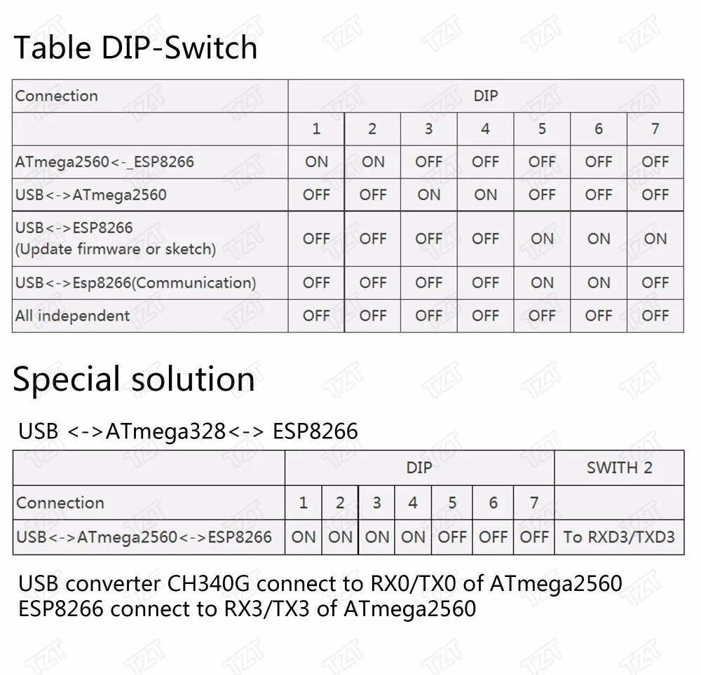 Mega2560 + Wi-Fi R3 ATmega2560 ESP8266 32Мб оперативной памяти USB-TTL CH340G. Совместимость с Arduino Mega NodeMCU