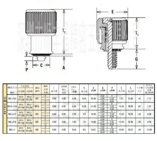 (6 шт. Φ) M3/M4/M5/M6 винты для шкафа панельные Пружинные комбинированные болты|bolt art|bolt