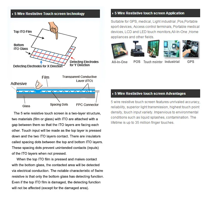17inch Resistive Touch Screen Panel 382.2x239.5mm 5Wire USB Driver board kit for 17 monitor |