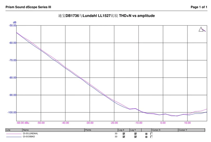 Dibao DB1736 может заменить трансформатор звукового сигнала Lundahl LL1527. Амплитудно-частотная характеристика отличное