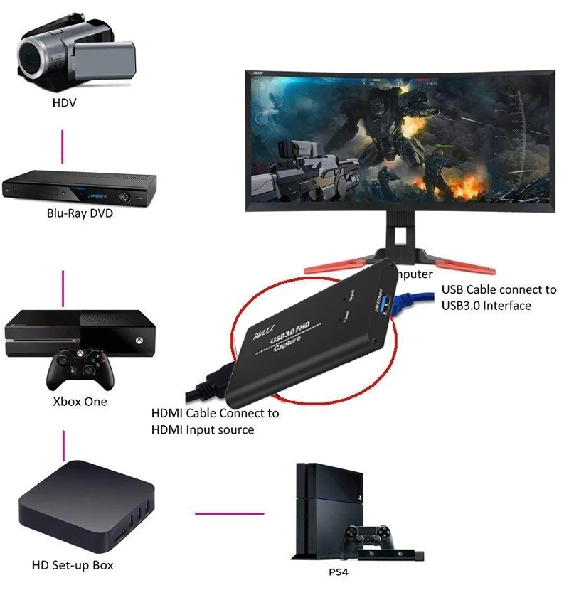 4K 1080P 60 HDMI к USB 3,0 коробка видеозахвата для PS4 wii Xbox Phone tv STB игра запись конференции компьютер ПК прямая трансляция