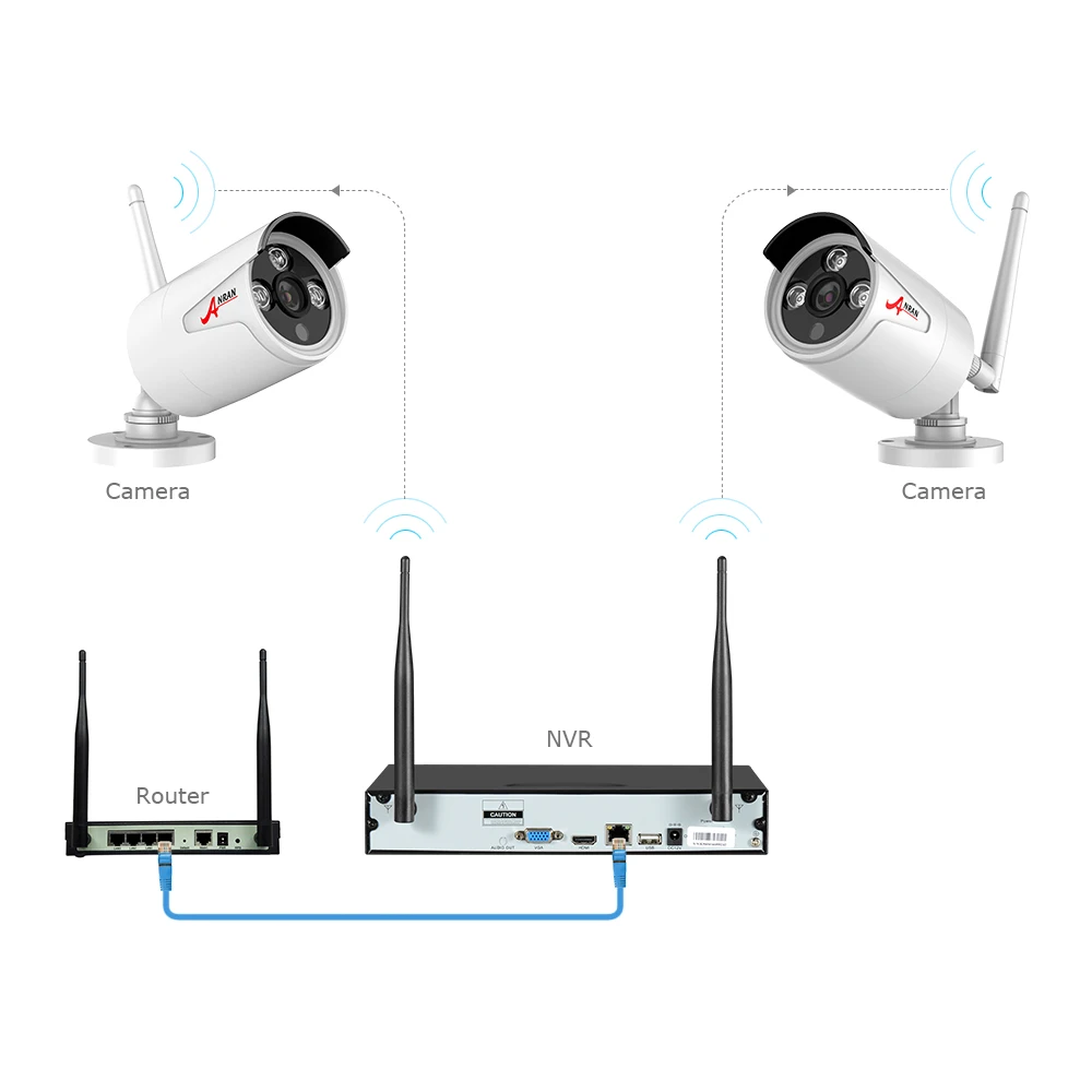 ANRAN CCTV Plug Play HD 8CH 1080P wifi NVR 2MP Открытый водонепроницаемый 3 массив ИК IP Беспроводная