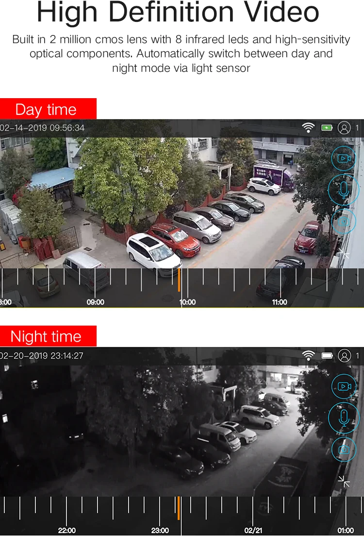 SmartYIBA 1080P 2,0 М беспроводная солнечная батарея мощность водонепроницаемый наружного наблюдения безопасности CCTV IP камера 4G SIM видео рекордер