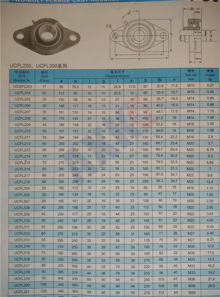 Шаровой подшипник Сферические подшипники-ромб блоки Ucfl202 Ucfl203 Ucfl204 Ucfl205 Ucfl206 Ucfl207 Ucfl208 Ucfl209 Ucfl210