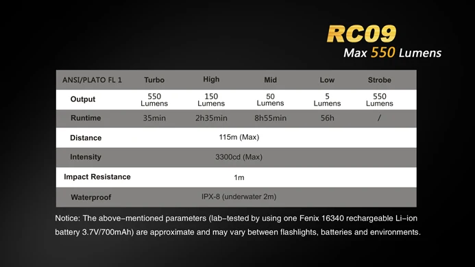 fenix RC09 тактический фонарь XM-L2(u2) led 550 лм 16230