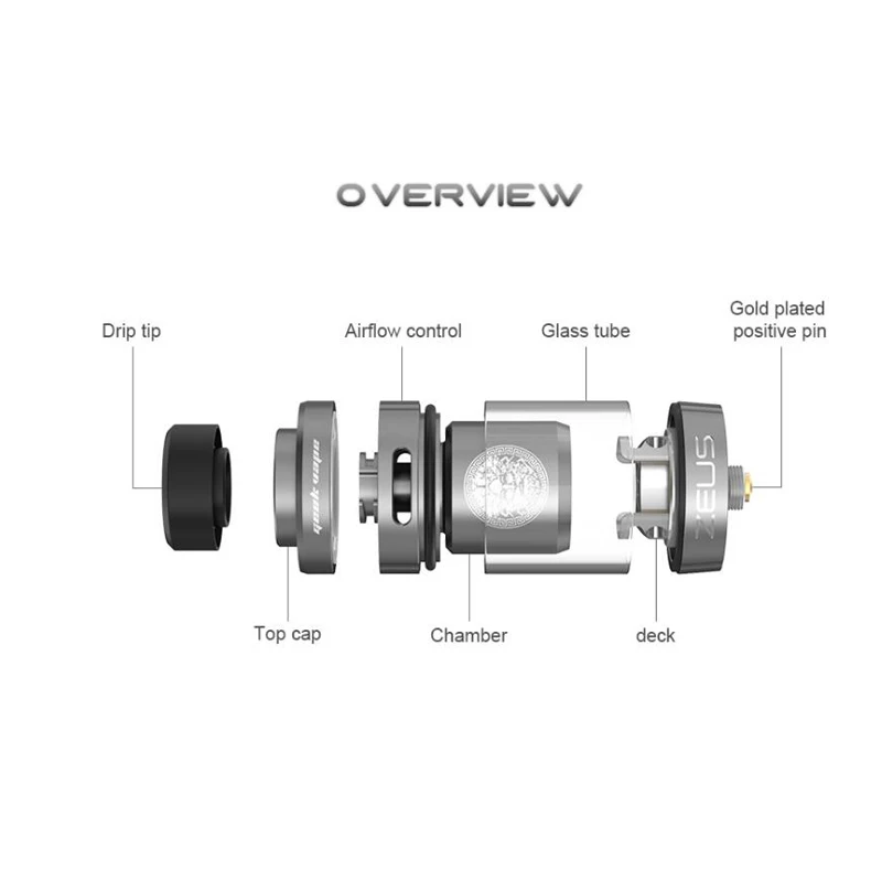Оригинальная электронная сигарета Geekvape Zeus Dual RTA Tank 4 мл атомайзер с поддержкой