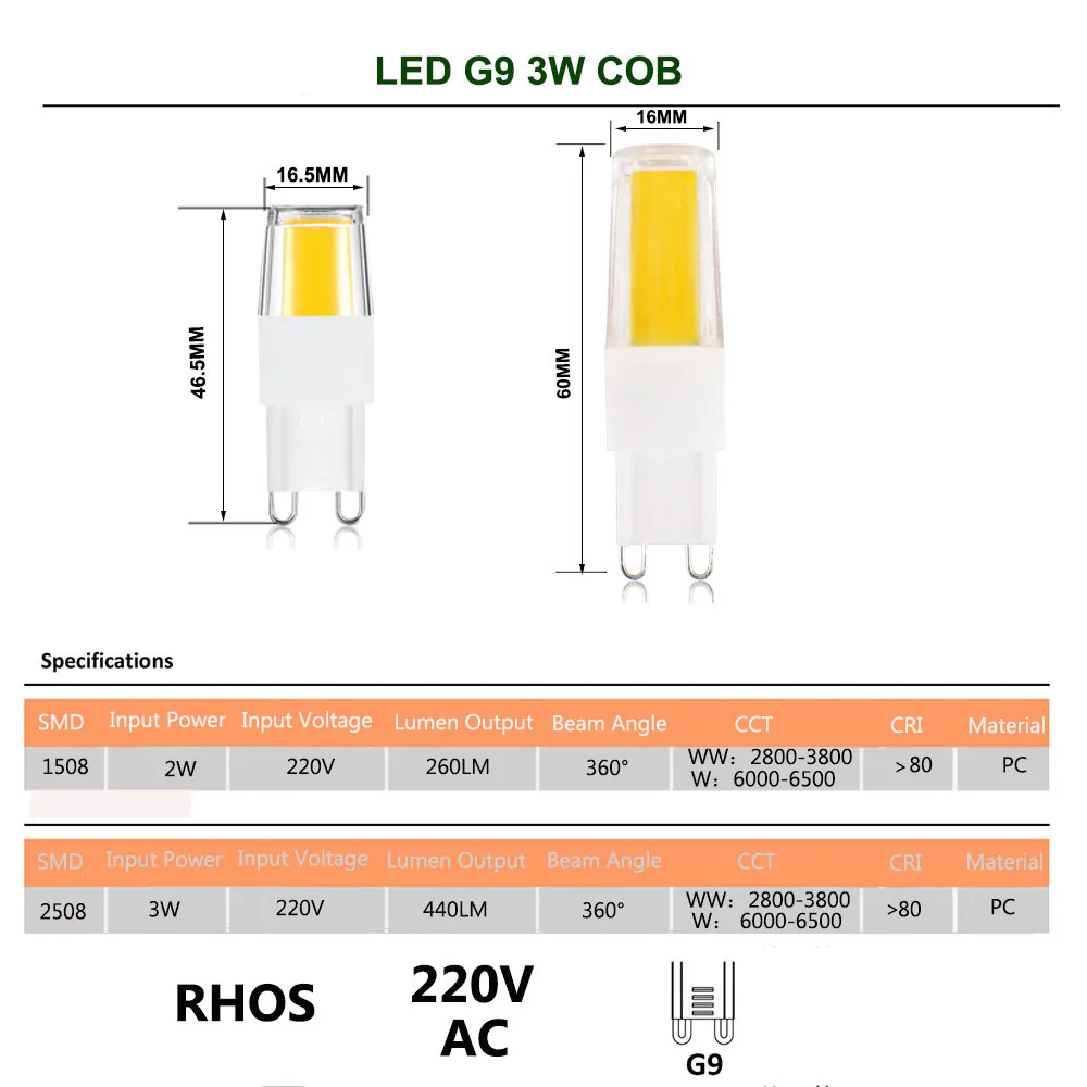 Новейший G9 светодиодный светильник, светодиодный светильник, AC 220V 1508 2508 COB SMD светодиодный светильник 2W 3W с регулируемой яркостью, сменный галогенный Точечный светильник, лампада, 5 шт