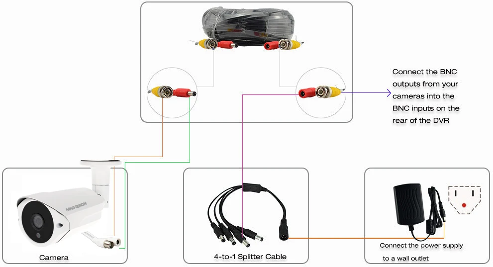 NINIVISION 100 футов 30 м BNC видео кабель питания для CCTV DVR камеры, BNC 30 м мощность видео Plug and Play кабель для камеры видеонаблюдения