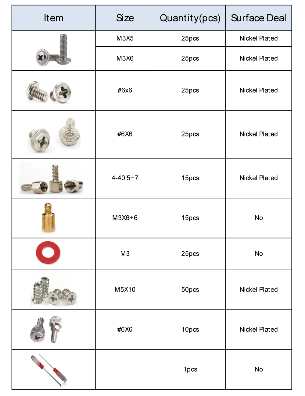 Add 1 pcs. Ato предохранители. Add 1 pcs. Держатель плавкого предохранителя. Recetplace adapter fuse.