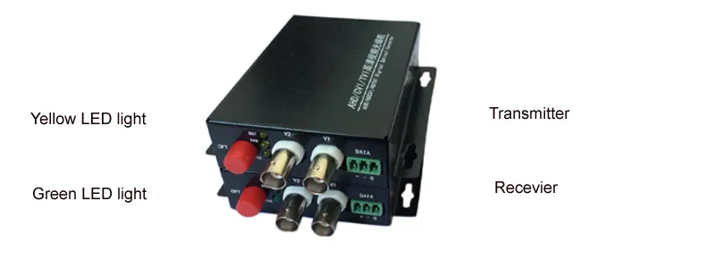 Высококачественные двухканальные волоконно-оптические преобразователи HD CVI для