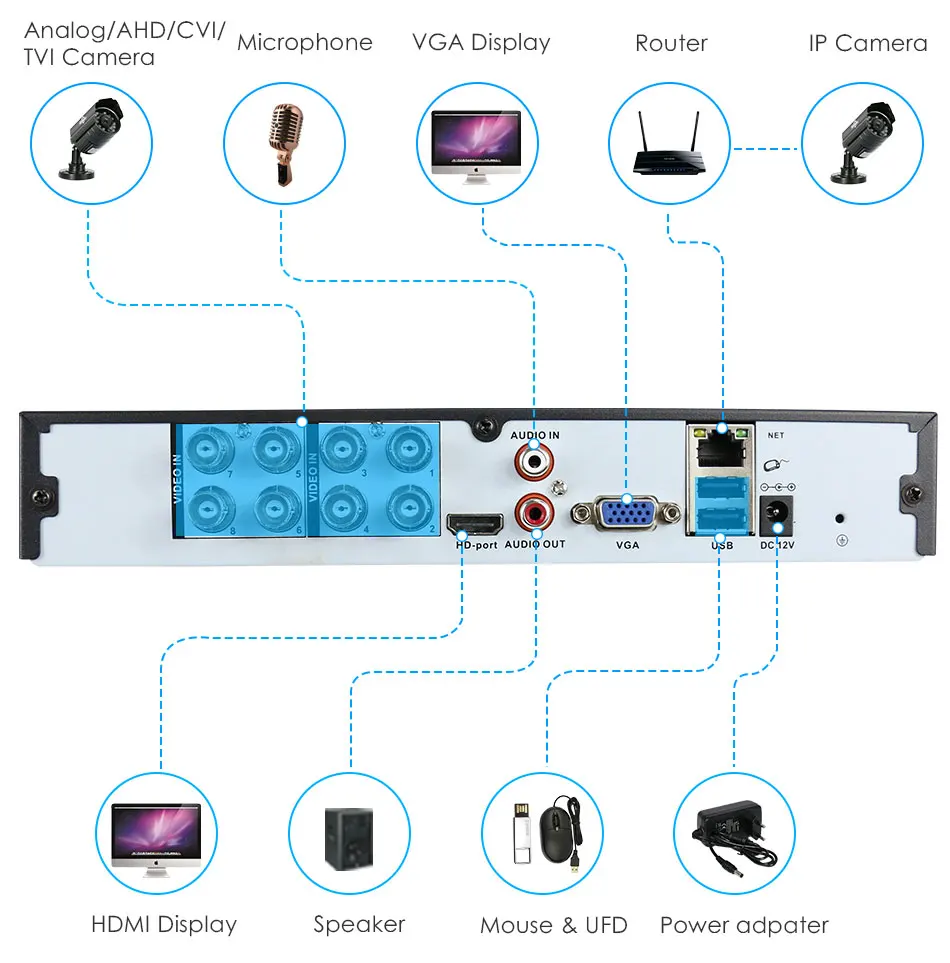 Hiseeu 4CH 8CH 1080P 5 в 1 DVR видео рекордер для AHD камеры аналоговая камера IP камера P2P NVR cctv система DVR H.264 VGA HDMI