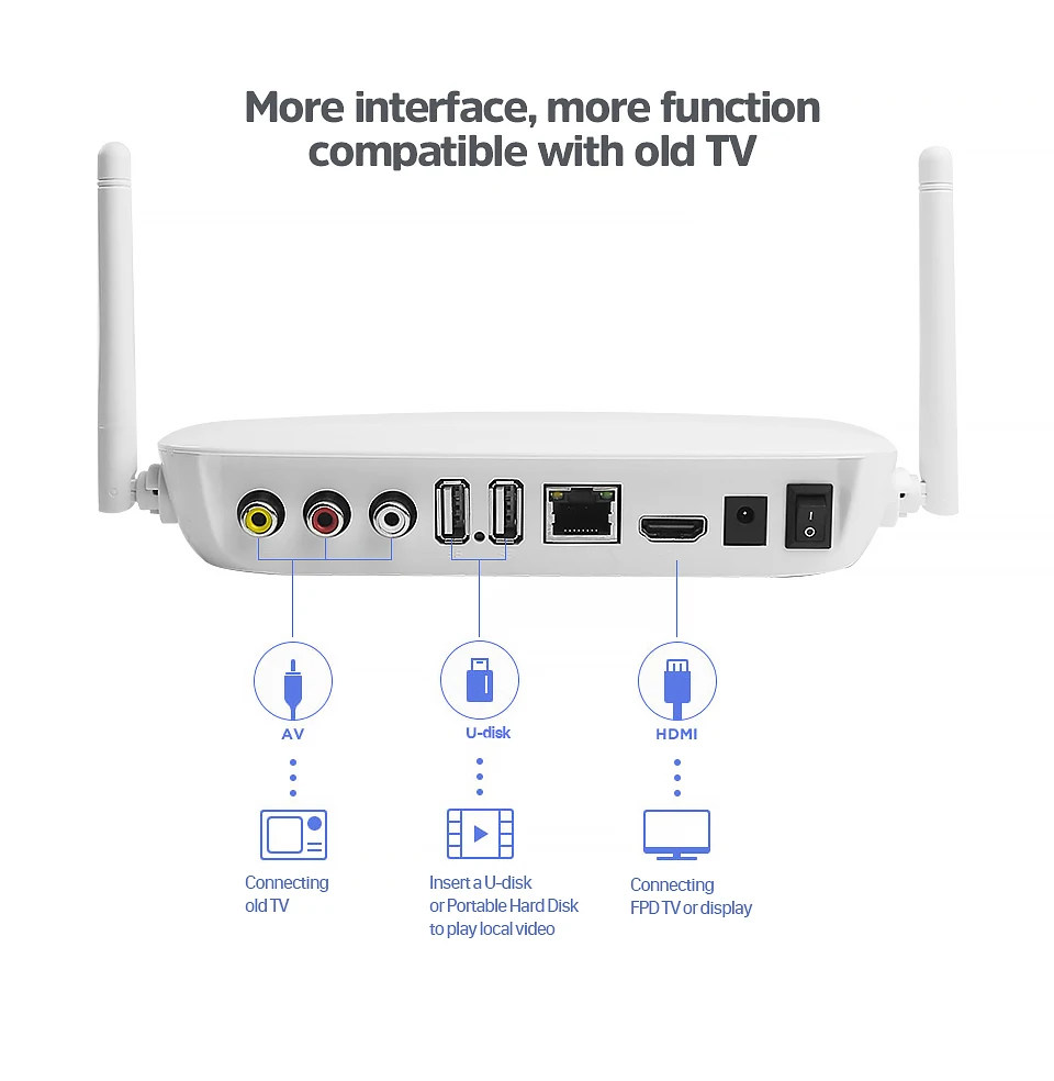 Коробка Android 7,1 Smart tv Box RK3229 Cortex-A7 четырехъядерный 1G 8G встроенный сильный Wifi Singal с пультом дистанционного управления медиаплеер