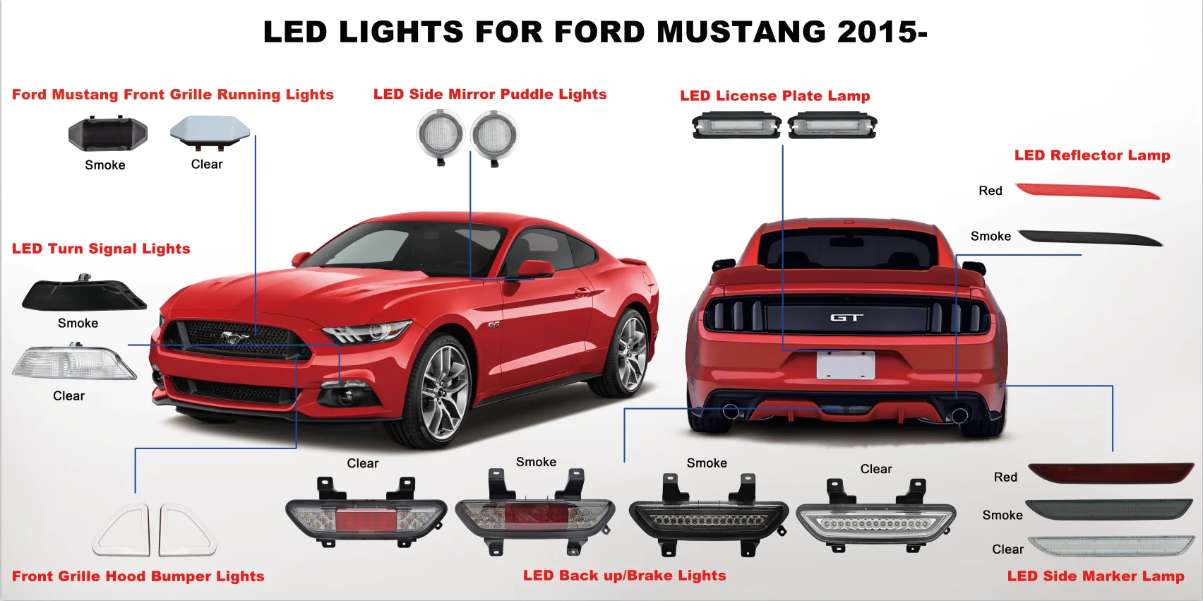 2 шт. для Mustang красный стояночный фонарь светодиодный задний боковой габаритный светильник для Ford Mustang 2005-2009