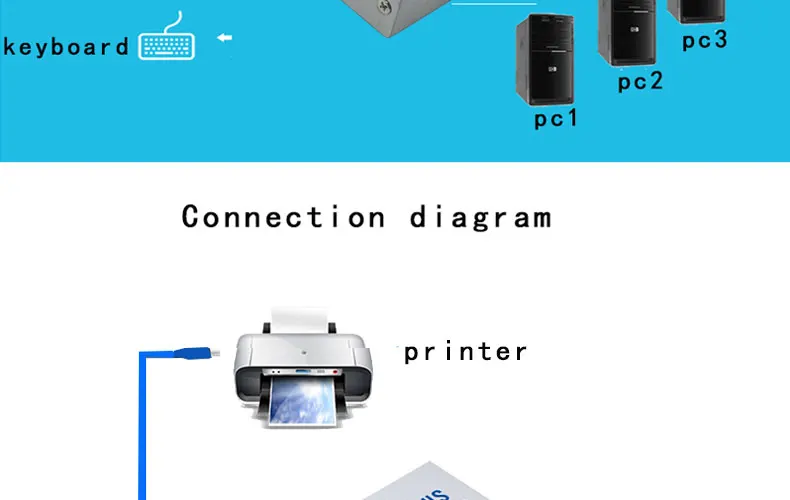 IT-well USB KVM автоматический usb-коммутатор 4 порта USB разветвитель для компьютера ПК обмен печатью 4 компьютера поделиться 1 USB устройство IT-104AU