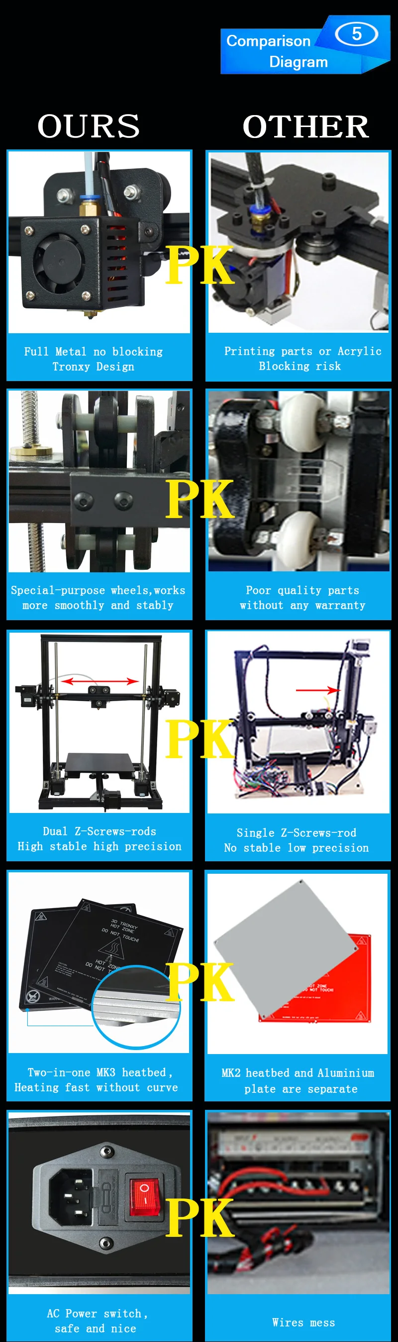 Tronxy X3 Новейший алюминиевый Полностью Собранный 3d принтер 3D печать 220*220*300 мм большой размер DIY 3d принтер набор impresora 3d принтер