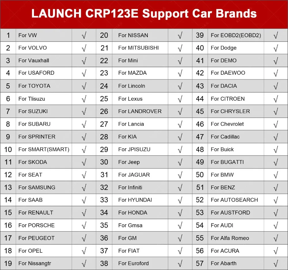 Новое поступление LAUNCH CRP123E OBD2 считыватель кодов X431 CRP123 E двигатель ABS подушка безопасности SRS Трансмиссия OBD II диагностический инструмент Бесплатное обновление