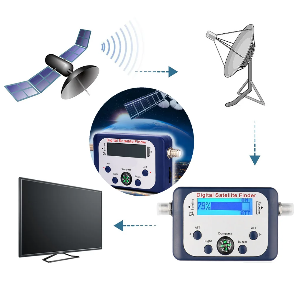 Измеритель GSF-9506 цифровой Satfinder спутниковый искатель измеритель сигнала тестер с ЖК-дисплеем компас ЖК-экран дисплей для ТВ