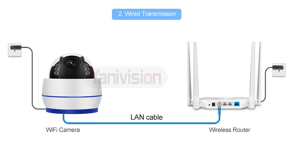 5X Zoom 2 7 13 5 мм Беспроводная скоростная купольная PTZ ip камера Wifi HD 1080P 960P Автофокус
