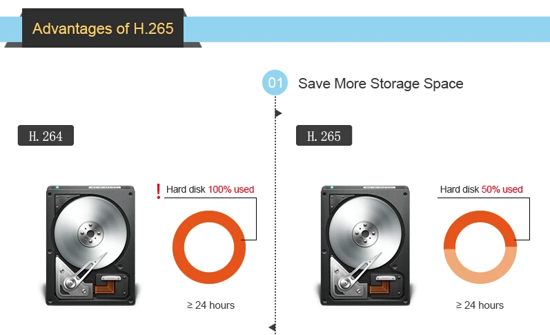 Techage H.265 8CH 1080P POE NVR комплект камеры безопасности Система 2.0MP HD Dome POE камера видеонаблюдения ИК ночного видения комплект видеонаблюдения