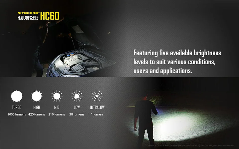 Nitecore HC60 налобный фонарь CREE XM-L2 U2 1000 люмен, водонепроницаемый фонарь для кемпинга и путешествий
